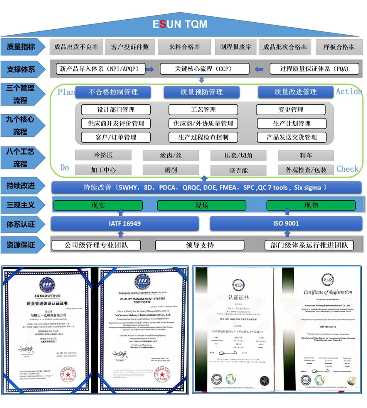 我們的品質(zhì)